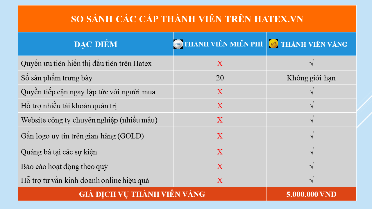 So sánh quyền lợi của thành viên VÀNG & FREE trên Hatex.vn