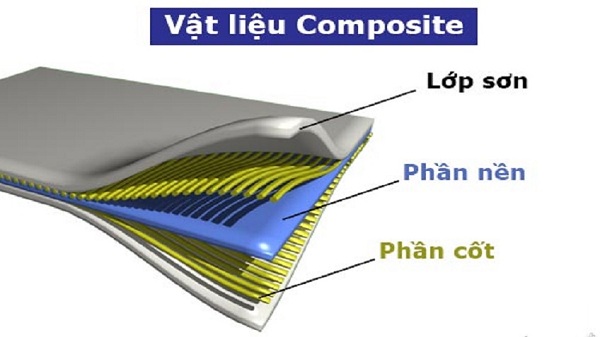 Báo cáo chuyên đề “Vật liệu composite và ứng dụng ở Việt Nam”