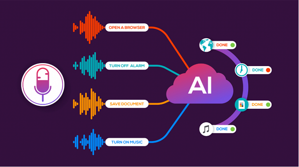 Công nghệ AI nhận dạng giọng nói (Speech recognition)
