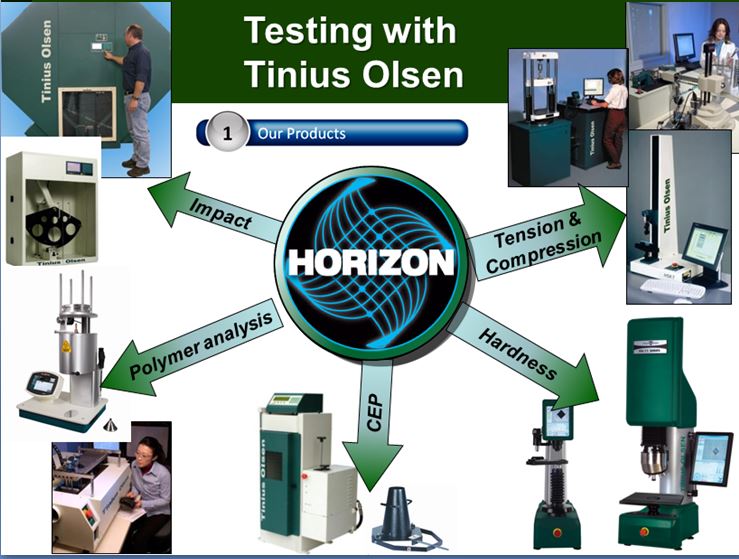 Phần mềm kiểm tra đo lường sức bền vật liệu Horizon