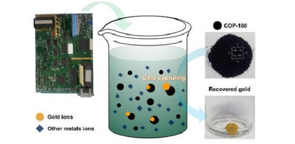 COP-180: Giải pháp chiết xuất các kim loại quý từ rác thải điện tử