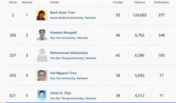 5 nhà khoa học Việt Nam xuất hiện trong bảng xếp hạng ngôi sao khoa học đang lên