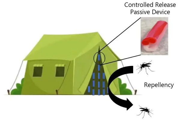 Phát triển thiết bị có khả năng xua đuổi muỗi không cần nhiệt và điện
