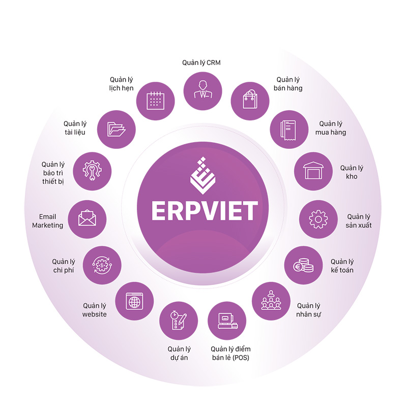 Phần mềm quản trị doanh nghiệp ERPViet