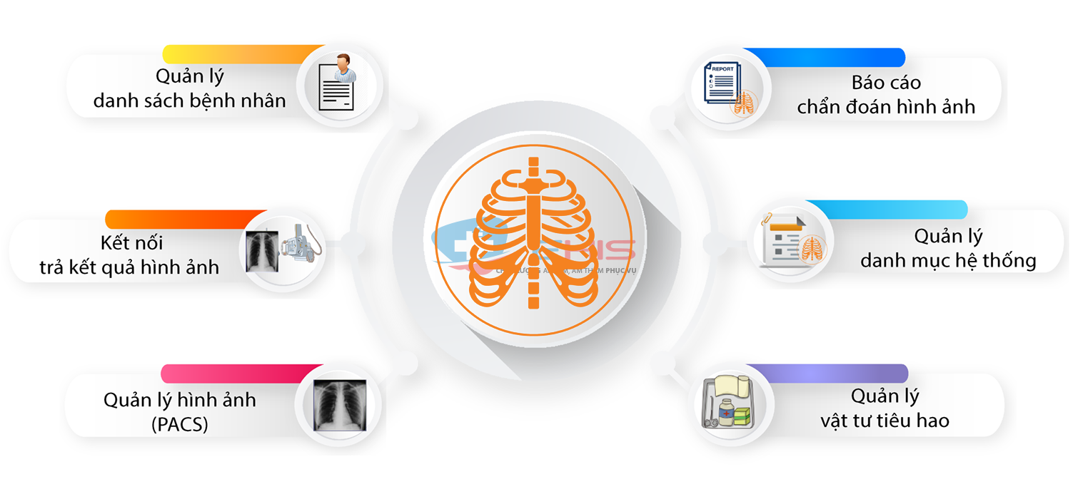 Phần mềm quản lý chẩn đoán hình ảnh - thăm dò chức năng Ehis