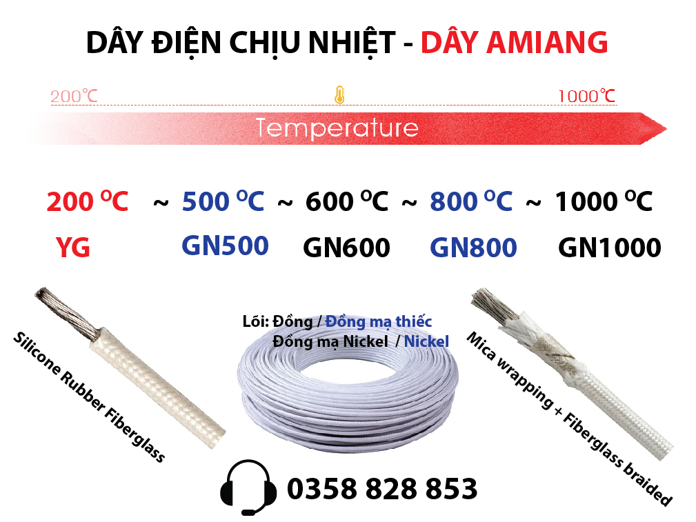 Dây điện chịu nhiệt độ cao chống cháy Amiang YG GN350 GN450 GN500 GN600 GN800 GN1000 1mm 1.5mm 2mm 2.5mm 4mm 6mm 8mm