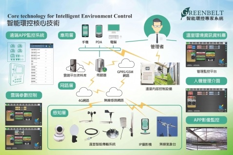 GREENBELT intelligent environmental control expert system