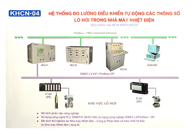 Hệ thống đo lường, điều khiển tự động các thông số lò hơi trong nhà máy nhiệt điện