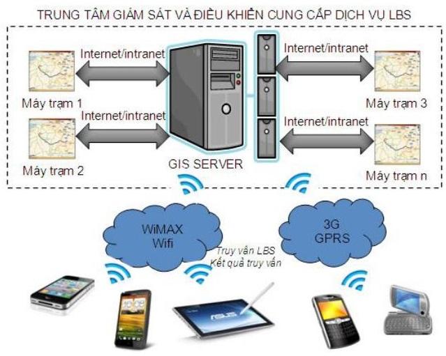 Hệ thống dịch vụ thông tin vị trí qua mạng viễn thông WIMAX